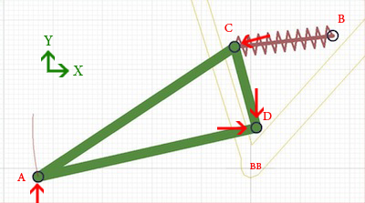 Image of a single pivot linkage design